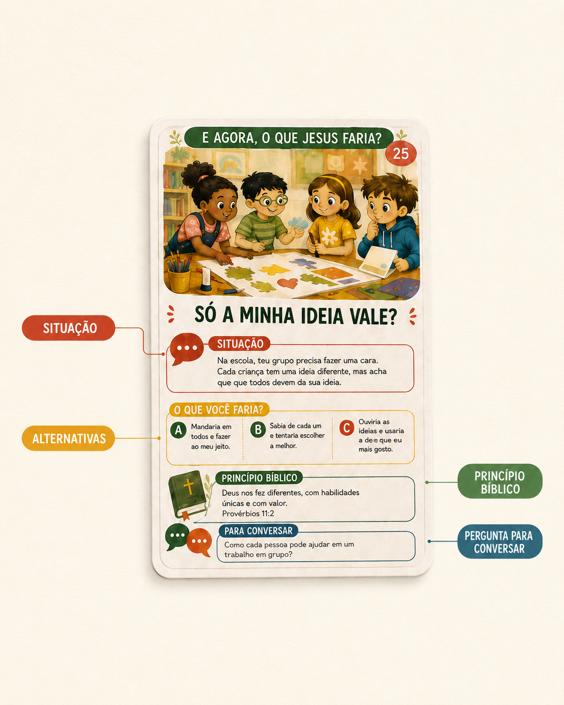 Estrutura da carta 25: situação, alternativas, princípio bíblico e pergunta para conversar